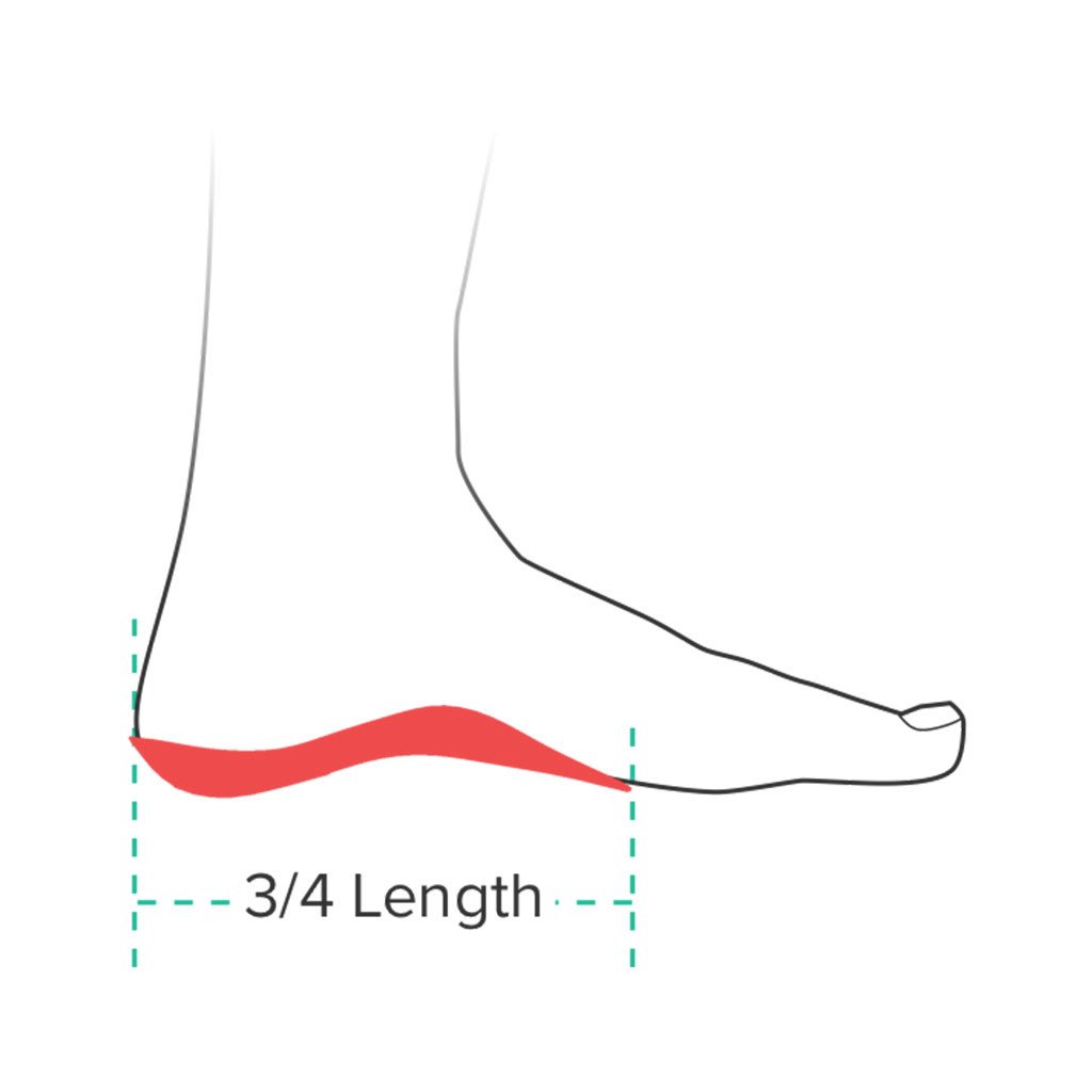 3/4 Length Insoles