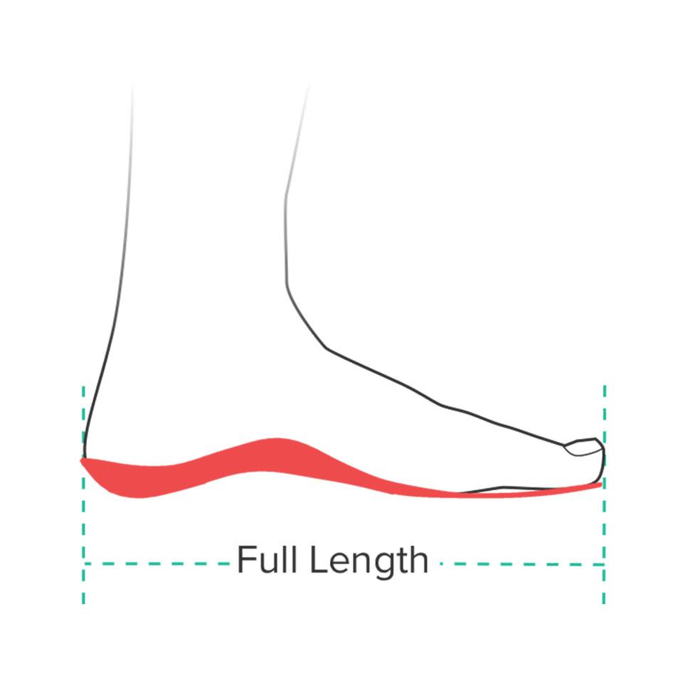 Full Length Insoles